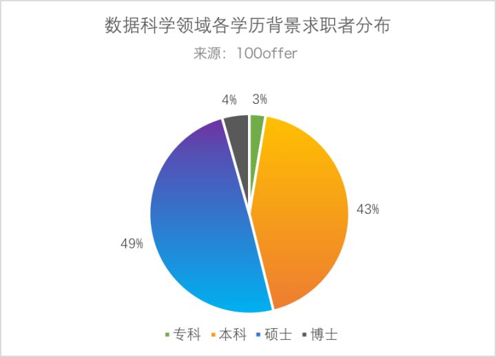 2018秋季数据科学人才报告：缺口170万人，平均面邀薪资43万元