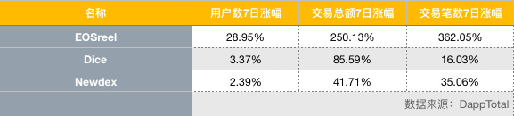 EOS周报 | Voice测试版或采用邀请制；Block.one更新EOS开发者门户网站（1.20-2.3）