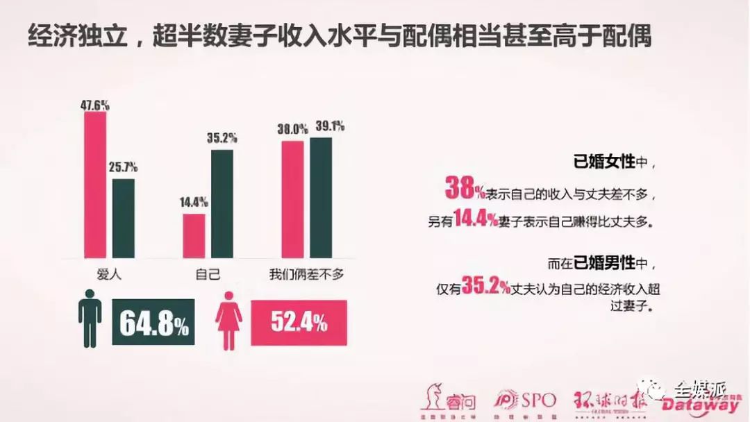 “内容消费女子力”崛起:那些标签化的直男内容，其实有很多小姐姐pick