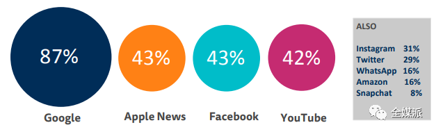 路透新闻业趋势预测：平台焦虑仍在，“慢新闻”和播客市场或有增长空间