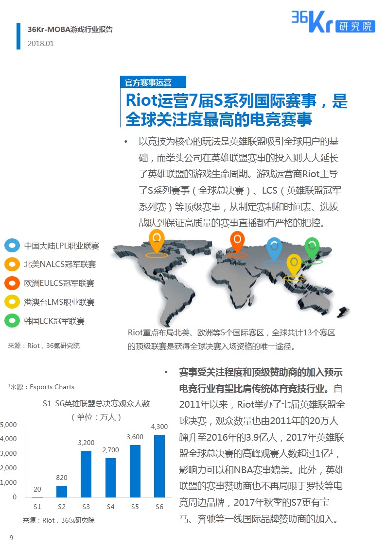 全民电竞时代 | MOBA游戏研究报告（下）