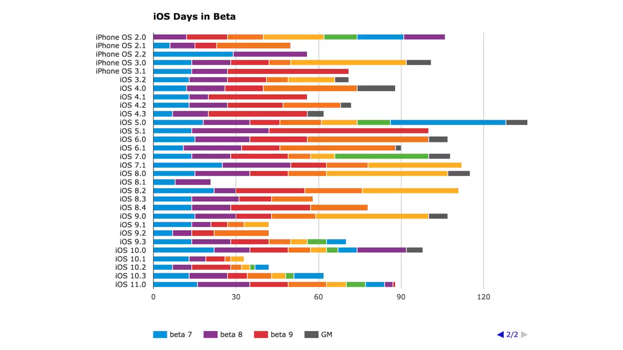 iOS 11 beta 9 新功能汇总：加强 3D Touch，暗含 iPhone 8 相关改动