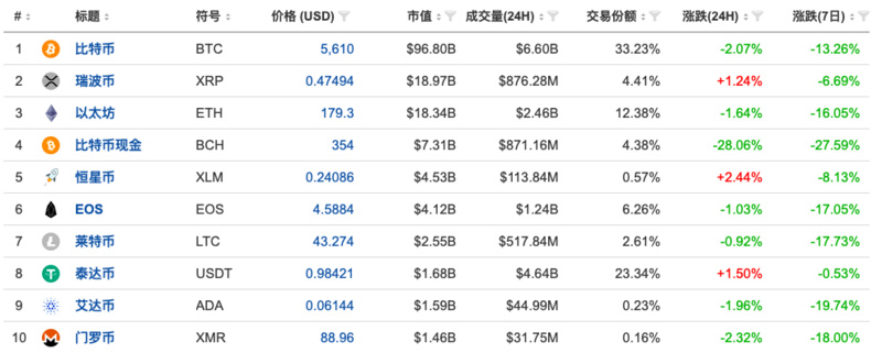 政策周报 | 贵州、新疆等地矿场被停电整改；网信办再出手，多个区块链自媒体被封；日本或将对加密货币钱包业进行监管（11.12-11.16）