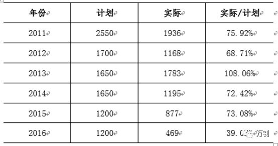 高房价、高房租的背景下，如何看待当前的房地产市场