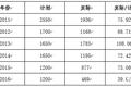 高房价、高房租的背景下，如何看待当前的房地产市场