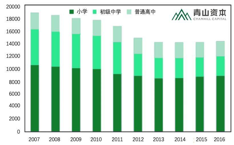 “这块屏幕”之下，教育还有哪些想象空间？