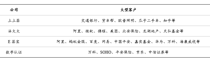 火爆的在线办公背后，寻找真正跑通商业模式的那个领域