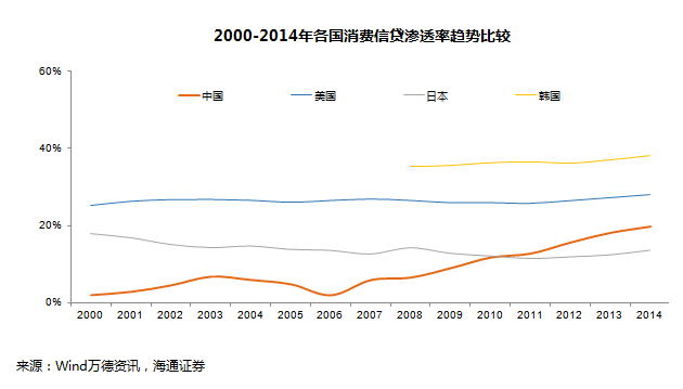 卫冰飞谈Fintech（中）：金融科技的资产端创新，是又一个泡沫还是一块新的基石