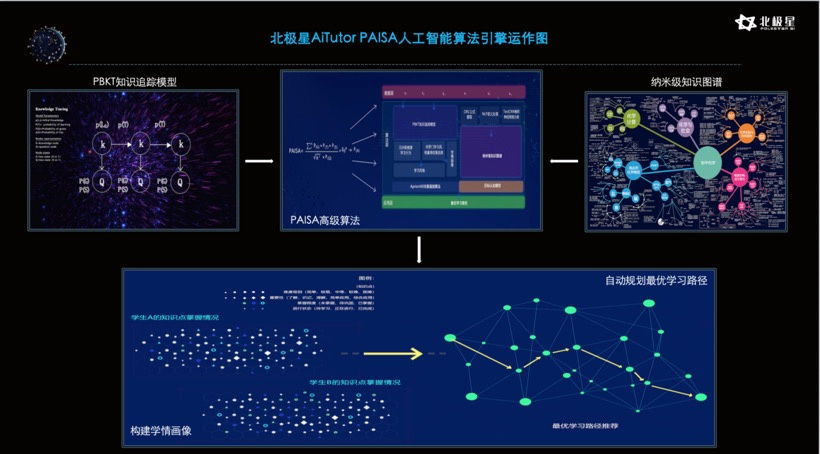 未来三年，将迎来Ai+教育的市场应用爆发期