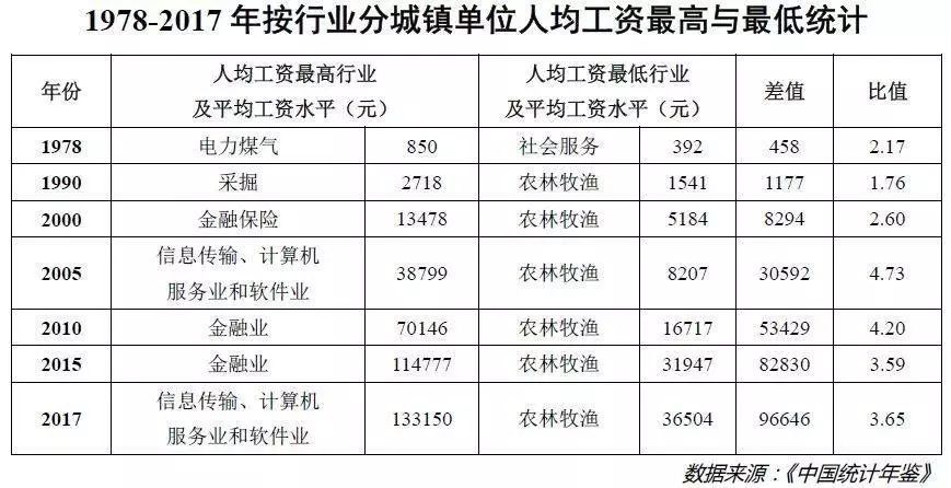 什么样的公司喜欢招“转行者”？