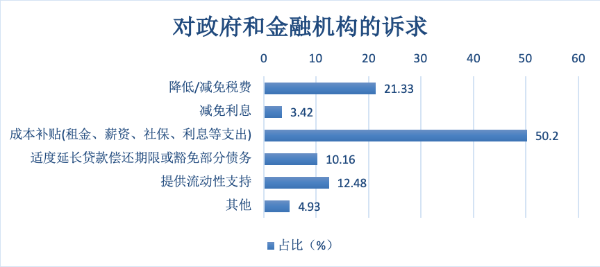 清华、北大联合调研995家中小企业，如何穿越3个月的生死火线