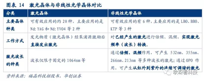 创投观察 |从全球激光产业竞争格局与下游新兴应用看中国厂商崛起契机与发展路径