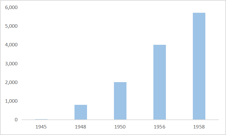 新技术，新时代，旧霸主，中国未来的娱乐巨头在哪里？