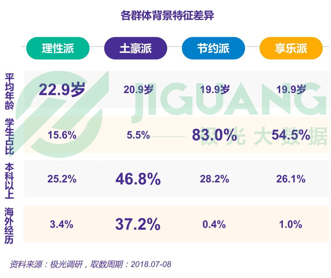 小镇青年娱乐消费出行全解析：手游视频和网购，每日直播不离手