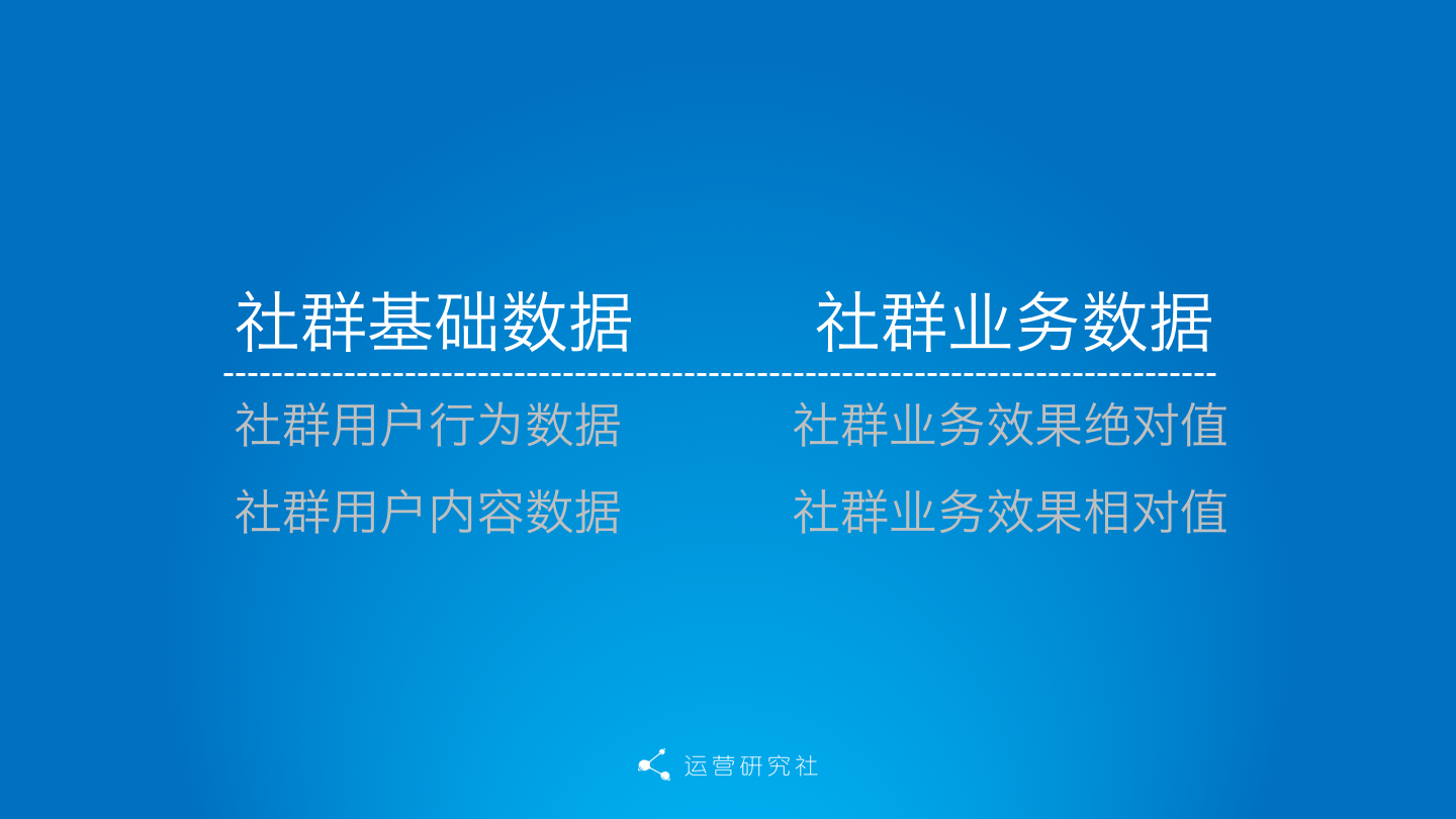 社群数据化：你运营的社群是好社群嘛？