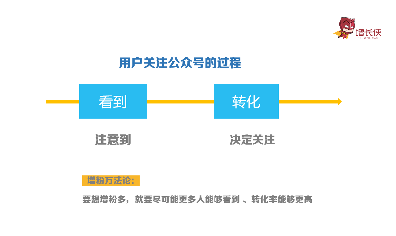 打造个人品牌，如何获取大量用户？