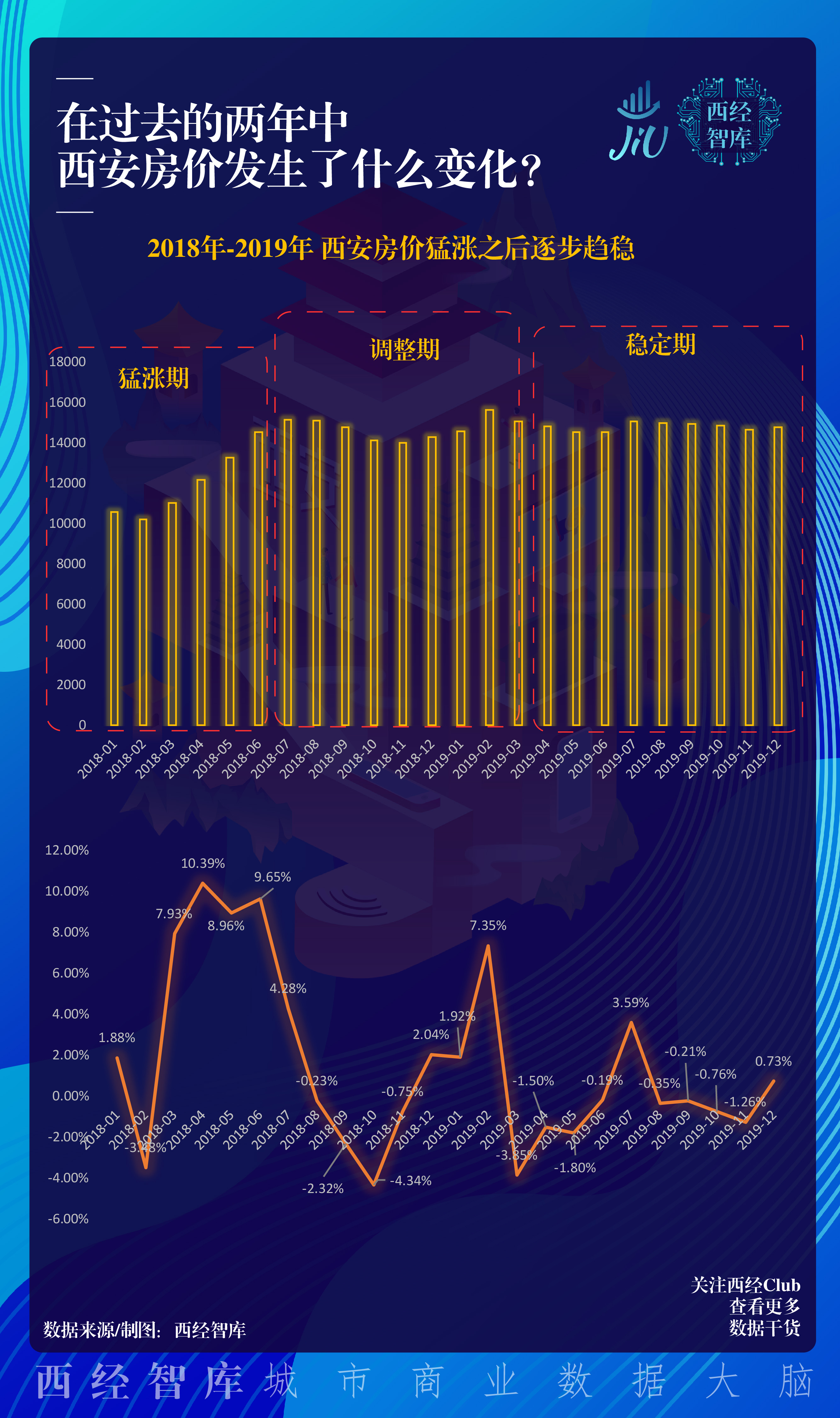 6月西安10行政区房价及涨跌情况 西安最新房价上涨到20197元/㎡_西安房价_聚汇数据