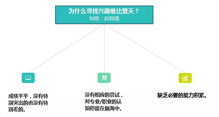 中科大高材生二次高考：不要用迷茫为你无法重来的青春买单