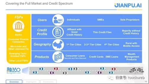 融360路演PPT曝光：将是继搜狗拍拍贷后又一家登录纽交所的企业