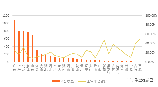 P2P平台要转型网络小贷、助贷和导流？对BATJ们会有什么影响？