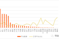 P2P平台要转型网络小贷、助贷和导流？对BATJ们会有什么影响？