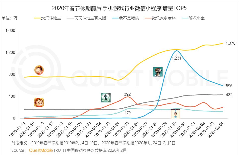 2020中国移动互联网“战疫”专题报告：全网用户单日总时长61.1亿小时，视频游戏飙涨，在线生活迎来爆发