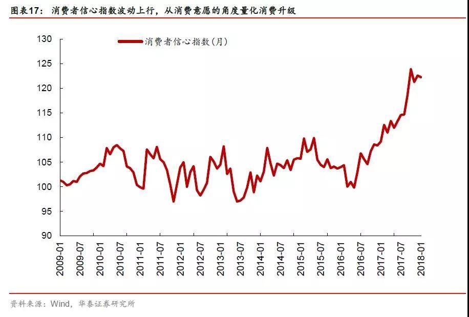 年轻人真的在消费降级吗？