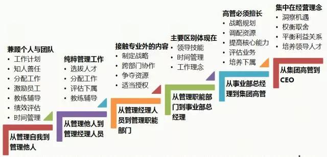 华为的领导力模型与战略成功