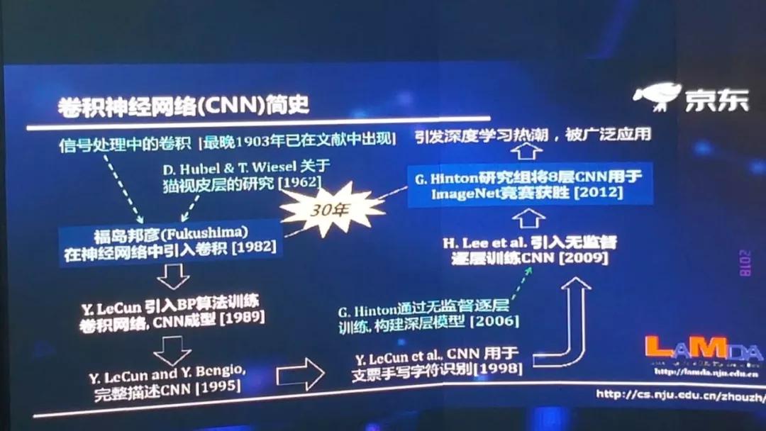 周志华：满足这三大条件，可以考虑不用深度神经网络