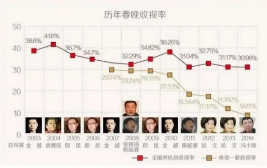 战春晚