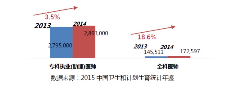 【寻找下一个金矿13】未来五年，谁能整合医疗赛道？