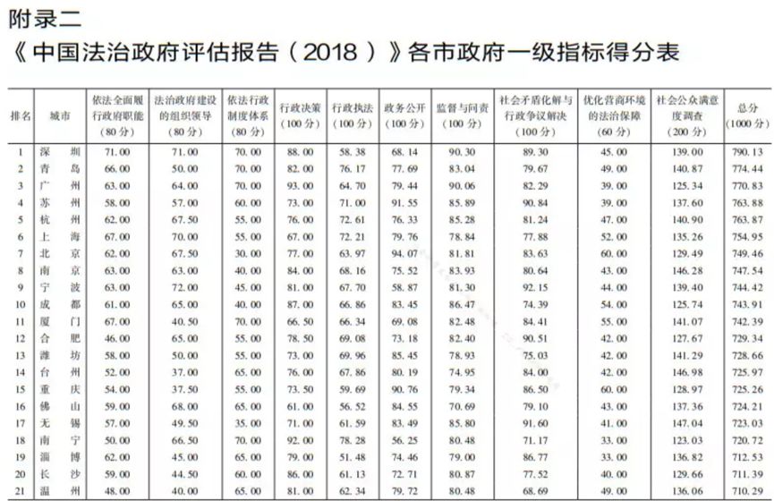 这个因素，对一个城市竞争力的影响将会越来越大