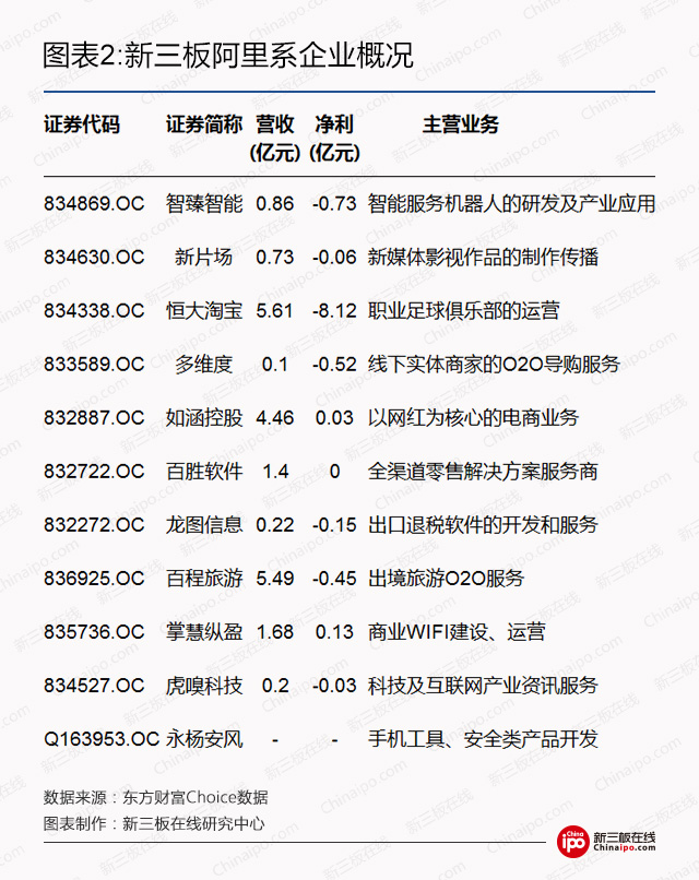 新三板资本系研究：BAT新三板跑马圈地哪家强？