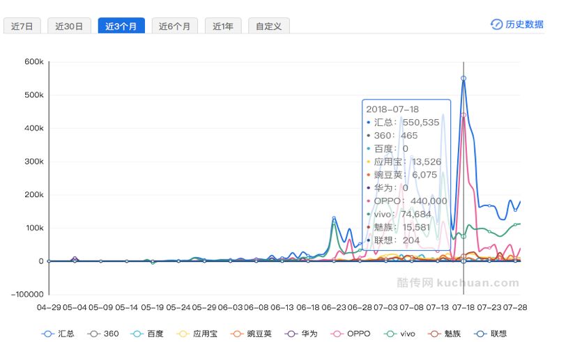 上线3个月并肩抖音，我们可以从“轻颜相机”中学到什么？