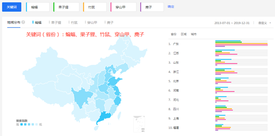 大数据揭秘野味消费市场：谁最偏爱蝙蝠们？