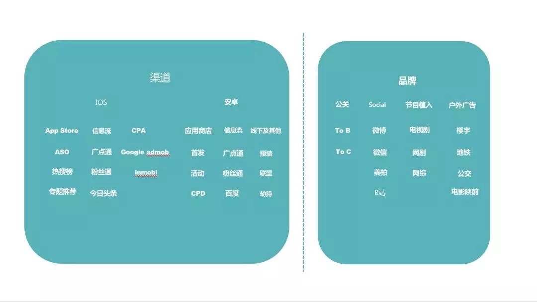 增长遇到瓶颈？5 个小时 7 个嘉宾，看看这十几个案例如何做的