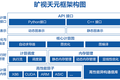 最前线 | 旷视决定开源AI“生产力工具”，能否比肩谷歌、脸书？
