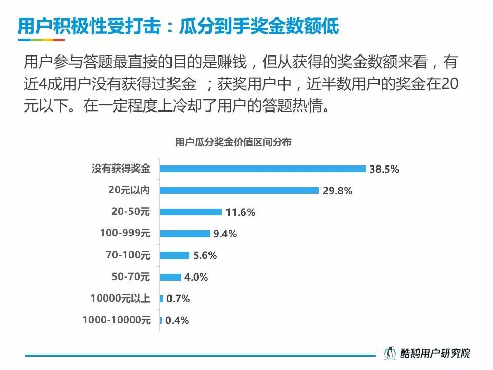 活跃在直播答题一线的受众，究竟是一群什么样的人？