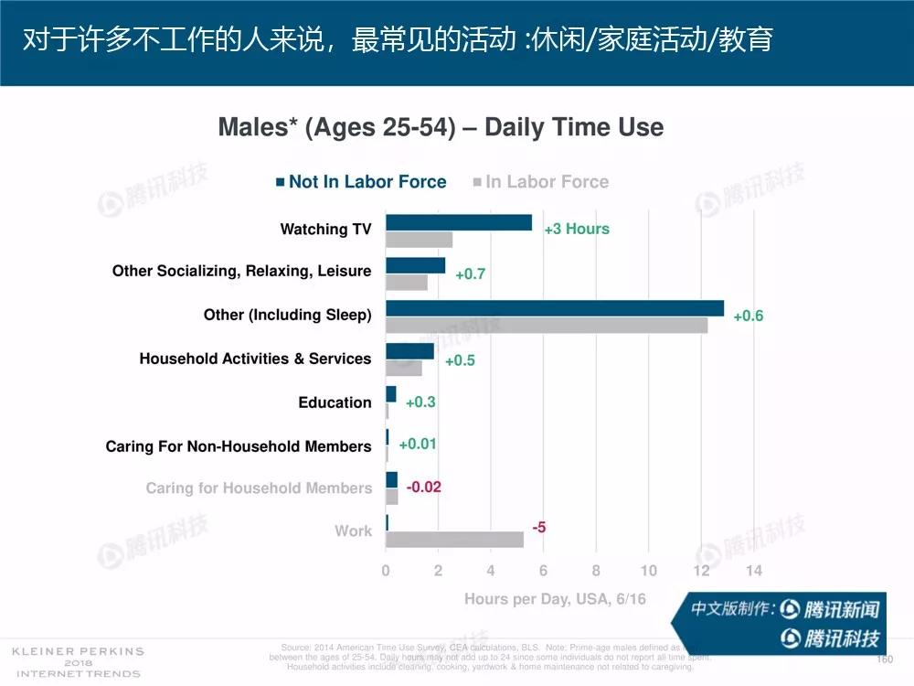 【完整版】2018互联网女皇趋势报告：全球互联网用户出现个位数增长