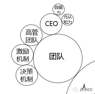 透过风险投资的前世今生，读懂风险投资逻辑体系