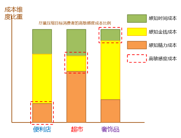 资深营销人，如何利用消费者的七宗罪？