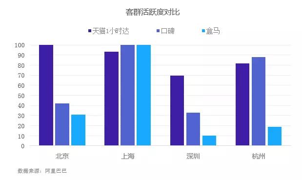 哪个城市才是中国的新零售之都？