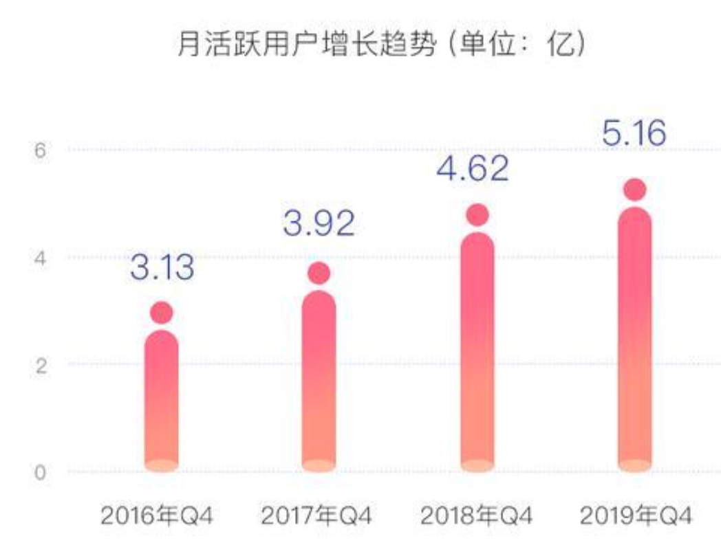 微博将推出「星球视频」App，新浪筹建7款视频产品矩阵