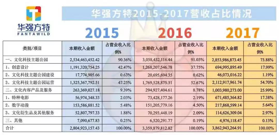 10年开出24家主题乐园，我们破解了华强方特的“4大密码”