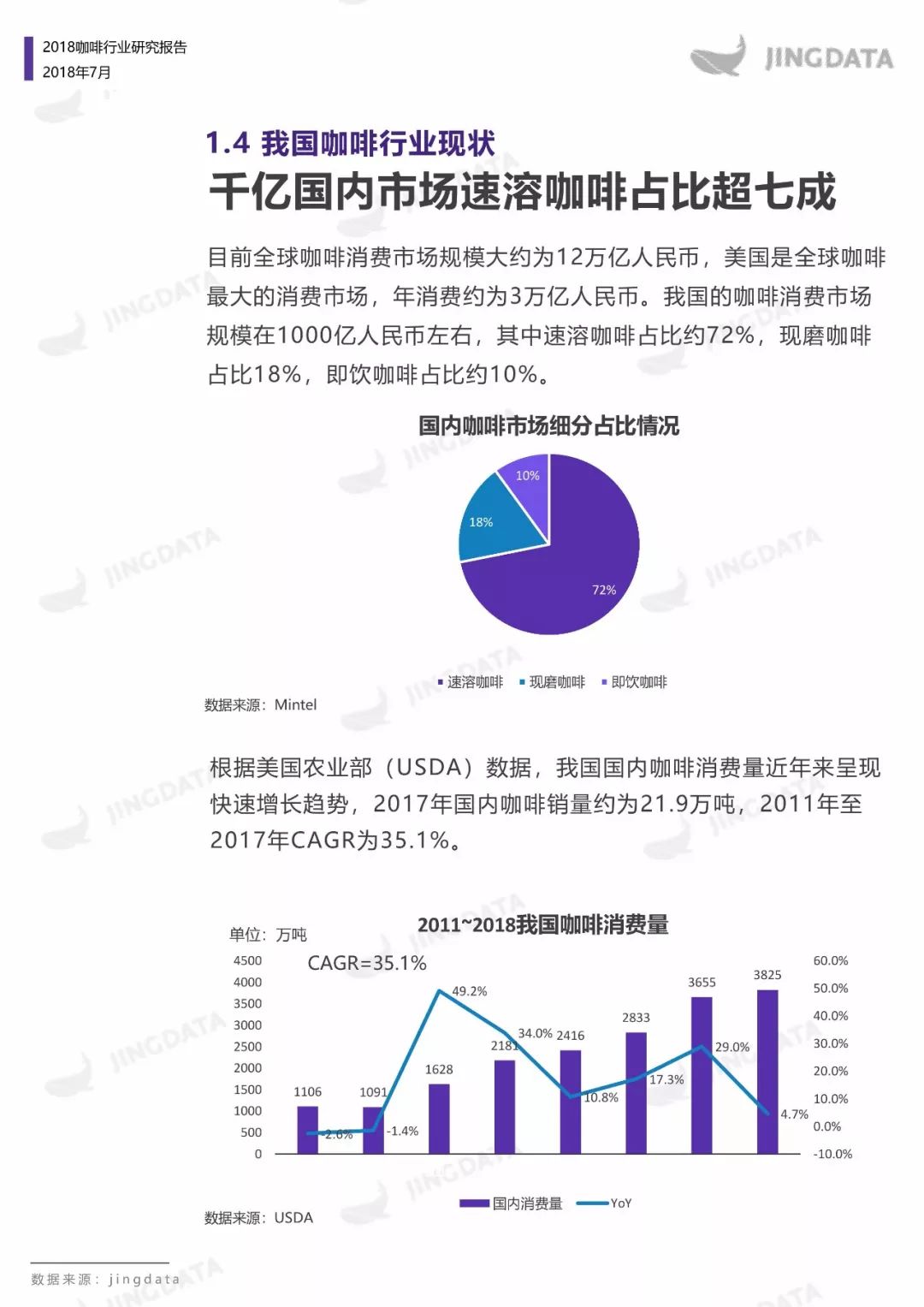 2018咖啡行业研究：当咖啡遇见新零售，会呈现怎样的发展趋势？