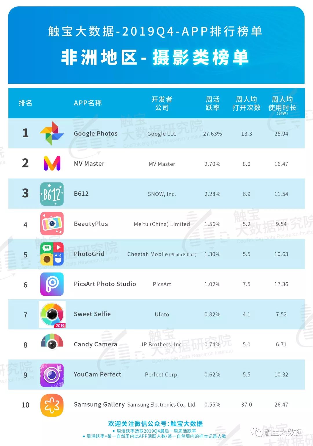 工具类app排行榜_十大安全的放贷软件放贷app排行榜(2)