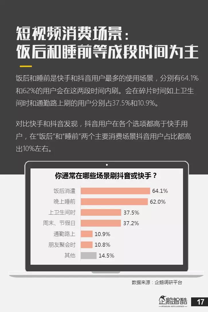 亿级新用户红利探秘：抖音&快手用户研究报告