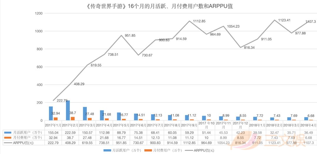 100个IP不如一个“传奇”？