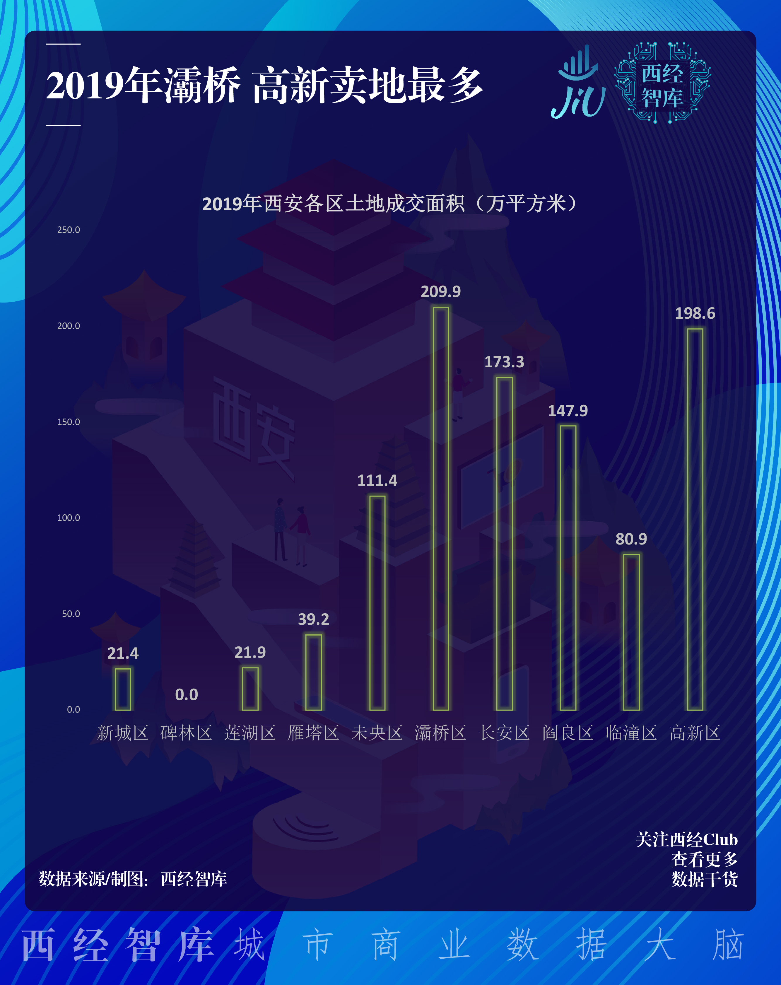 13张图看懂西安房价这一年