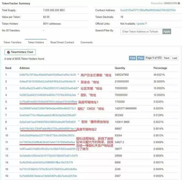 蔡文胜：未来3年每个互联网公司都会结合区块链技术